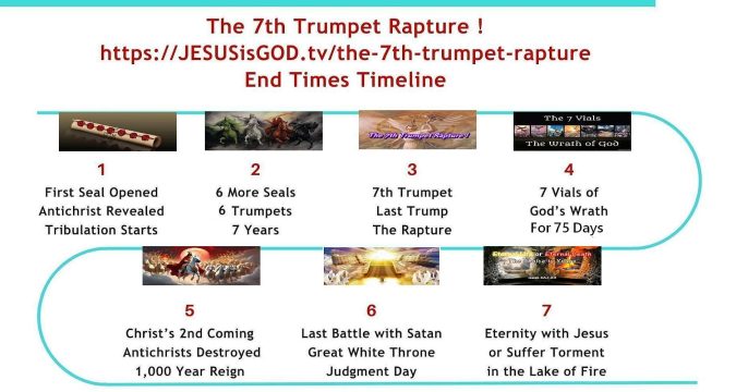 End Times Timeline